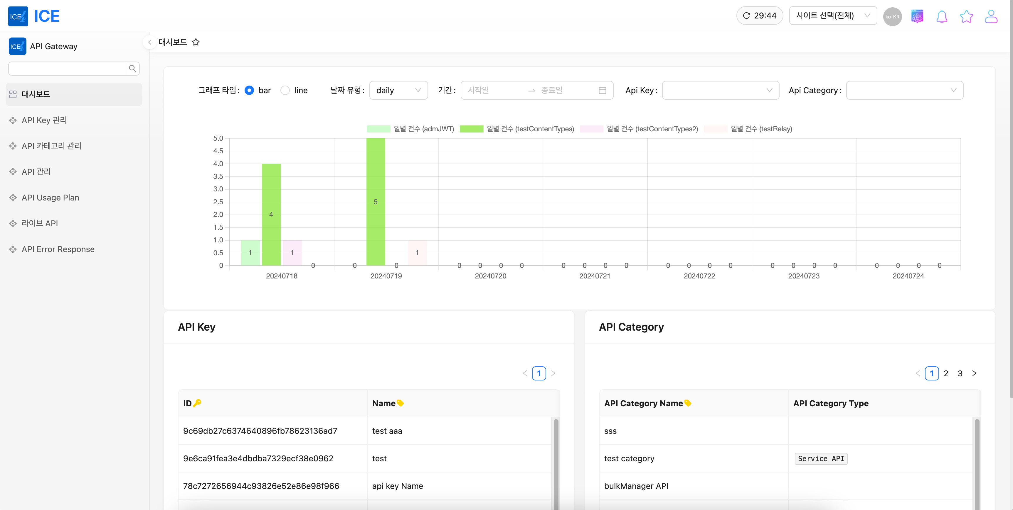 아이온커뮤니케이션즈 API Gateway