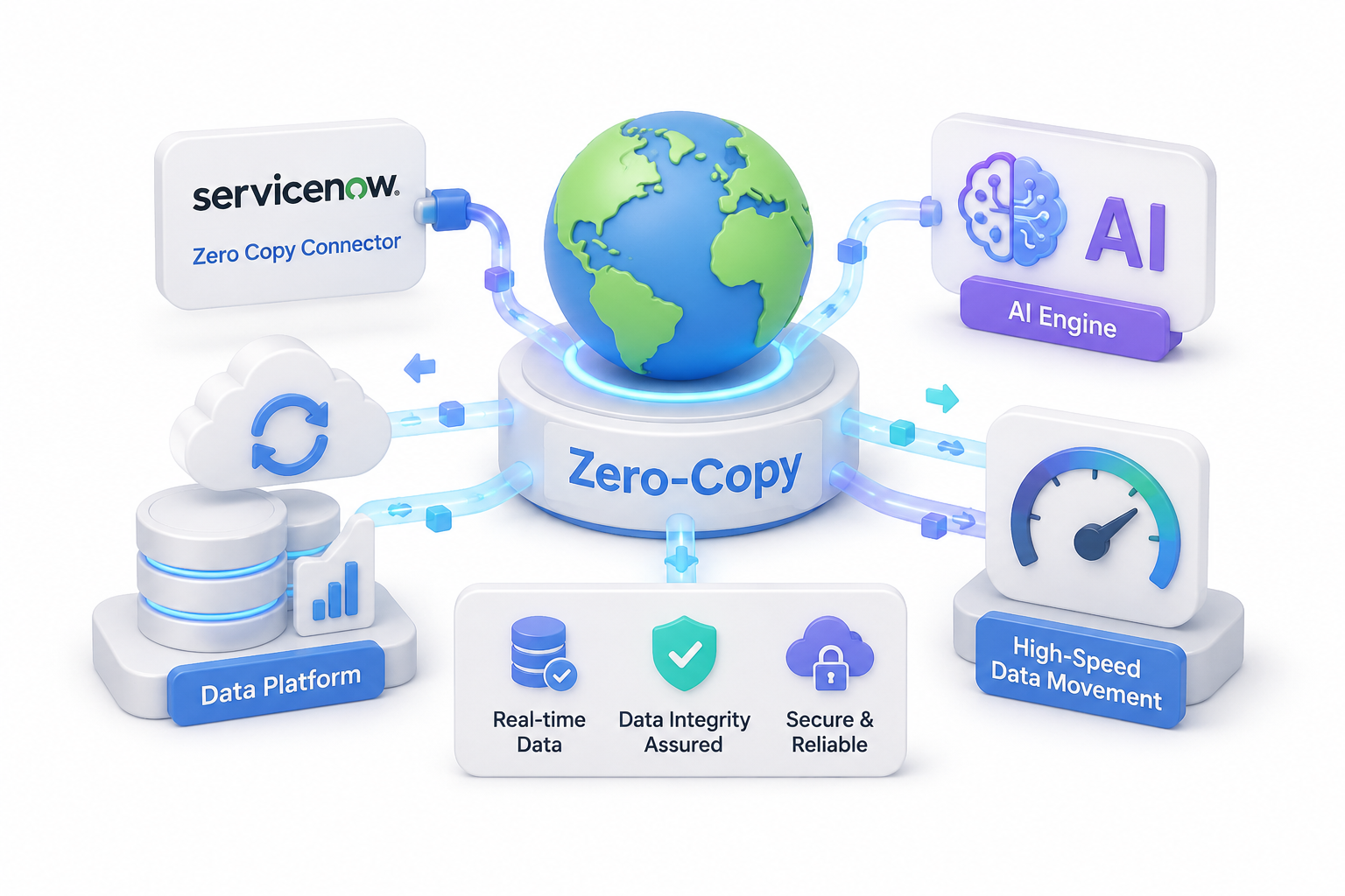 클라우데라&middot;아비바&middot;세일즈포스 등 글로벌 기업의 Zero-Copy 도입 동향