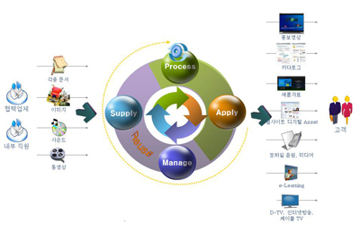 IDAS 맛보기 : 아래 본문 내용 참조 IDAS 맛보기 : 아래 본문 내용 참조