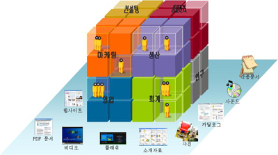 IDAS 맛보기 : 아래 본문내용 참조 IDAS 맛보기 : 아래 본문내용 참조