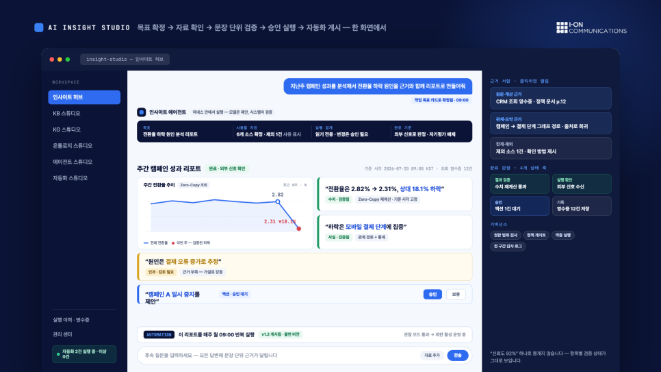 기업의 질문이 문서와 데이터 근거를 거쳐 검증된 업무 결과가 되는 흐름