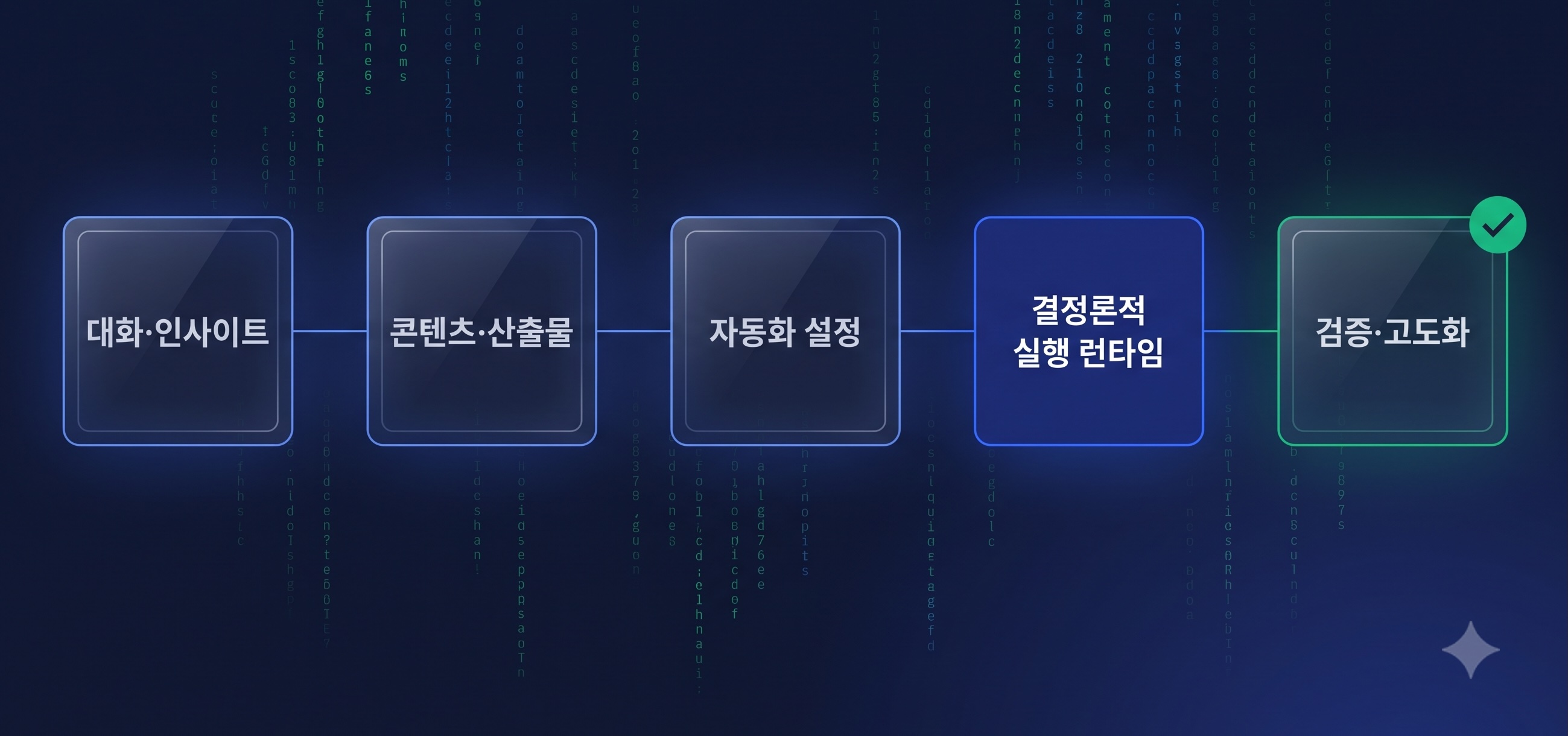 AI 인사이트 스튜디오 다중 Harness 구조