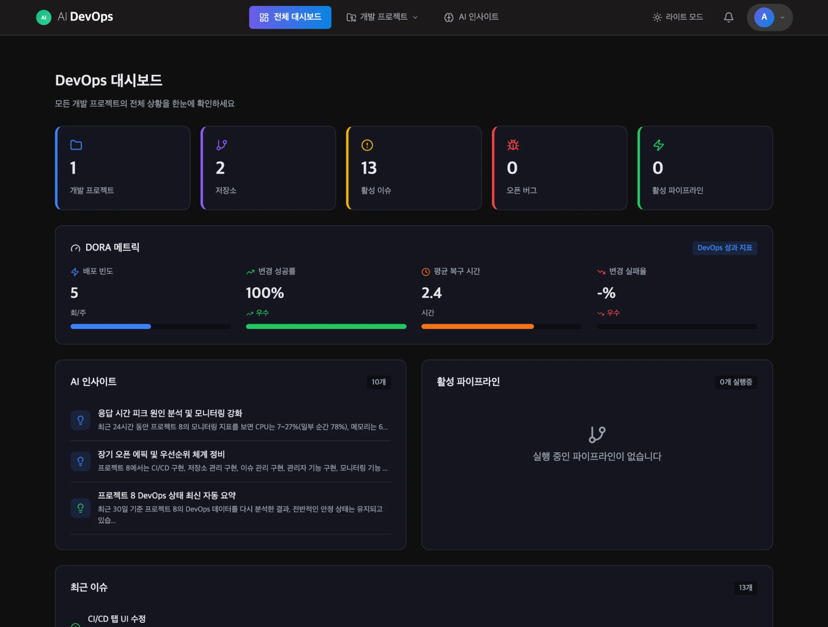 AI 이슈 품질 평가, GitLab 연동, Slack ChatOps, 운영&middot;배포 가시화, 자동 개선 루프로 구성된 AI DevOps 솔루션 핵심 가치 구조도