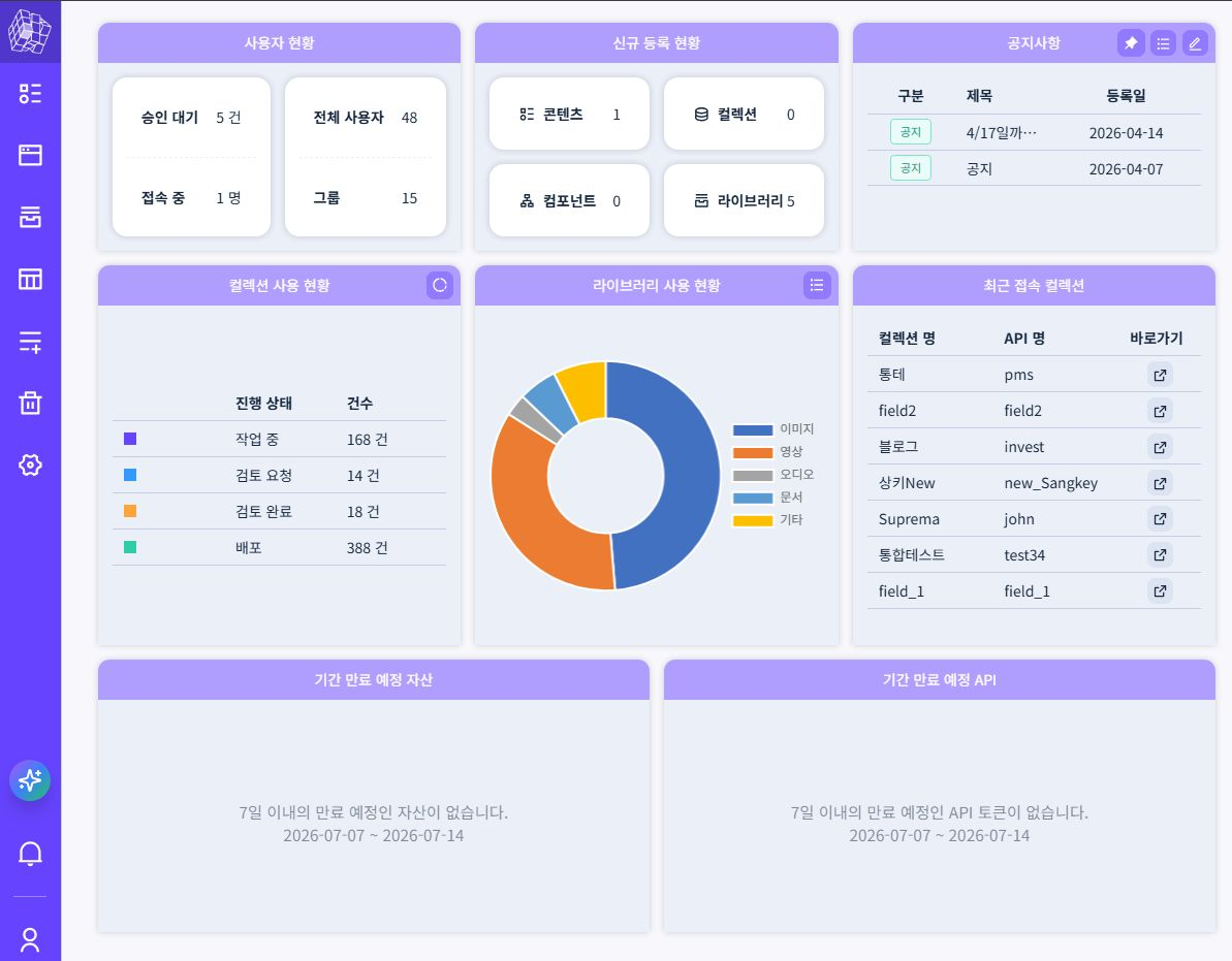 콘텐츠 구조 설계, 검수와 예약 배포, 미디어 관리, AI 제작 지원을 네 영역으로 나누어 보여주는 개념 일러스트